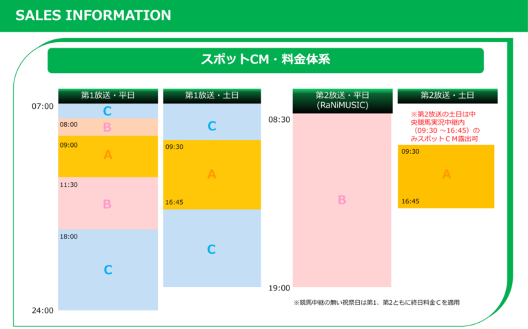 スポットCM・料金体系